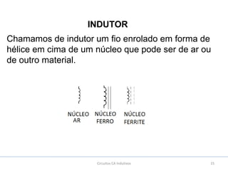 15Circuitos CA Indutivos
INDUTOR
Chamamos de indutor um fio enrolado em forma de
hélice em cima de um núcleo que pode ser de ar ou
de outro material.
 