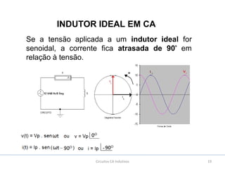 19
INDUTOR IDEAL EM CA
Circuitos CA Indutivos
Se a tensão aplicada a um indutor ideal for
senoidal, a corrente fica atrasada de 90º
em
relação à tensão.
 