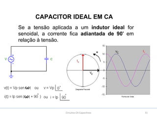 31Circuitos CA Capacitivos
CAPACITOR IDEAL EM CA
Se a tensão aplicada a um indutor ideal for
senoidal, a corrente fica adiantada de 90º
em
relação à tensão.
 