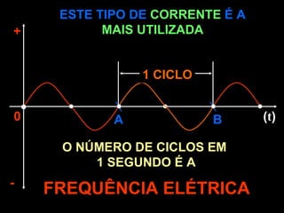 ESTE TIPO DE CORRENTE É A
+          MAIS UTILIZADA


                1 CICLO


0           A             B      (t)

     O NÚMERO DE CICLOS EM
         1 SEGUNDO É A
-
    FREQUÊNCIA ELÉTRICA
 