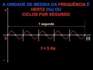 A UNIDADE DE MEDIDA DA FREQUÊNCIA É
 +          HERTZ (Hz) OU
        CICLOS POR SEGUNDO

              1 segundo



0                                (t)

               f = 5 Hz

-
 
