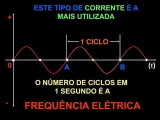 A B
ESTE TIPO DE CORRENTE É A
MAIS UTILIZADA
+
-
(t)
0
1 CICLO
O NÚMERO DE CICLOS EM
1 SEGUNDO É A
FREQUÊNCIA ELÉTRICA
 