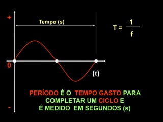 (t)
+
-
0
Tempo (s)
PERÍODO É O TEMPO GASTO PARA
COMPLETAR UM CICLO E
É MEDIDO EM SEGUNDOS (s)
T =
1
f
 