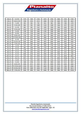Planalto Engenharia e Automação
Rua Coronel Cordova, nº 1333, Centro.
Fone: (049) 3222-7121 CEP: 88502-001 Lages – SC
www.planaltoengenharia.com

 