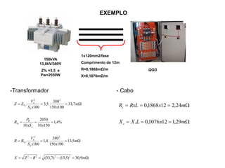 EXEMPLO
150kVA
13,8kV/380V
Z% =3,5 e
Pw=2050W
1x120mm2/fase
Comprimento de 12m
R=0,1868mΩ/m
X=0,1076mΩ/m
QGD
-Transformador




mRZX
m
xxS
V
RR
xxS
P
R
m
xxS
V
ZZ
n
n
n
W
n
n
9,30)5,13()7,33(
5,13
100150
380
.4,1
100
.
%4,1
15010
2050
10
7,33
100150
380
.5,3
100
.
2222
22
%
%
22
%
- Cabo


mxLXX
mxRxLR
c
c
29,1121076,0.
24,2121868,0
 