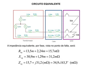 A impedância equivalente, por fase, vista no ponto de falta, será:
)(m3,639,34)(2,317,15
2,3129,19,30
7,1524,25,13



o
eq
eq
eq
mjZ
mmmX
mmmR
CIRCUITO EQUIVALENTE
 