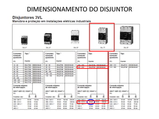 DIMENSIONAMENTO DO DISJUNTOR
 