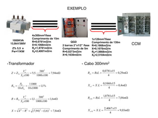 EXEMPLO
1000KVA
13,8kV/380V
Z% 5,5 e
Pw=11KW
4x300mm2/fase
Comprimento de 15m
R=0,0781mΩ/m
X=0,1068mΩ/m
R0=1,8781mΩ/m
X0=2,4067mΩ/m
QGD
2 barras 2”x1/2” /fase
Comprimento de 5m
R=0,0273mΩ/m
X=0,1630mΩ/m
1x120mm2/fase
Comprimento de 130m
R=0,1868mΩ/m
X=0,1076mΩ/m
R0=1,9868mΩ/m
X0=2,5104mΩ/m
CCM
-Transformador




mRZX
m
xxS
V
RR
xxS
P
R
m
xxS
V
ZZ
n
n
n
W
n
n
8,7)6,1()94,7(
6,1
1001000
380
.1,1
100
.
%1,1
100010
11000
10
94,7
1001000
380
.5,5
100
.
2222
22
%
%
22
%
- Cabo 300mm2




m
x
LXX
m
x
RxLR
m
x
LXX
m
x
RxLR
c
c
c
c
03,9
4
154067,2
.
04,7
4
158781,1
4,0
4
151068,0
.
29,0
4
150781,0
10
10
1
1
 