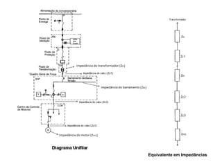 Equivalente em Impedâncias
 