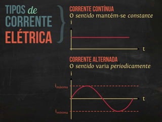 Corrente elétrica
