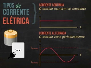 Corrente elétrica