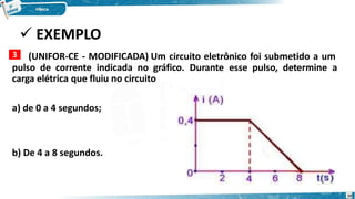  EXEMPLO
3 (UNIFOR-CE - MODIFICADA) Um circuito eletrônico foi submetido a um
pulso de corrente indicada no gráfico. Durante esse pulso, determine a
carga elétrica que fluiu no circuito
a) de 0 a 4 segundos;
b) De 4 a 8 segundos.
10
 