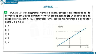 (Unisa-SP) No diagrama, temos a representação da intensidade de
corrente (i) em um fio condutor em função do tempo (t). A quantidade de
carga elétrica, em C, que atravessa uma secção transversal do condutor
entre 2 s e 4 s é:
a) 4
b) 8
c) 1
d) 6
e) 2
9
24
 