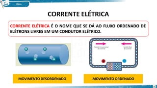 CORRENTE ELÉTRICA
MOVIMENTO DESORDENADO MOVIMENTO ORDENADO
4
CORRENTE ELÉTRICA É O NOME QUE SE DÁ AO FLUXO ORDENADO DE
ELÉTRONS LIVRES EM UM CONDUTOR ELÉTRICO.
 