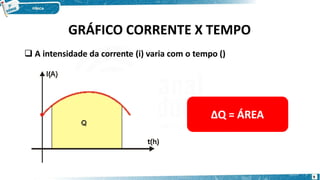 GRÁFICO CORRENTE X TEMPO
 A intensidade da corrente (i) varia com o tempo ()
ΔQ = ÁREA
9
 