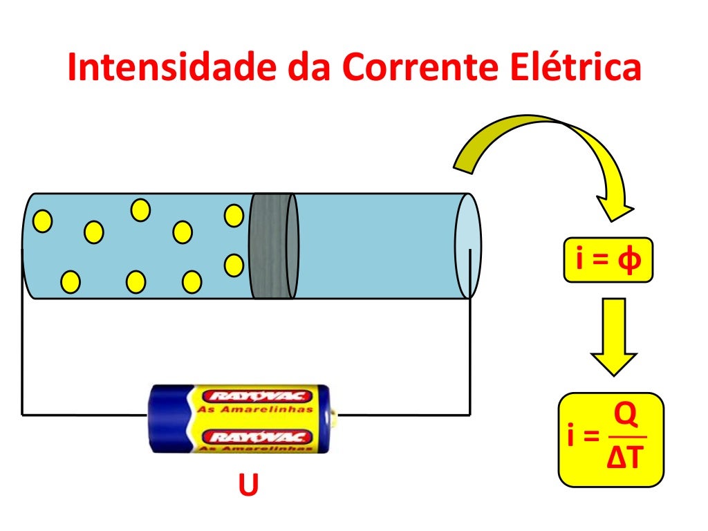 Qual A Unidade De Medida Da Corrente Eletrica - RETOEDU