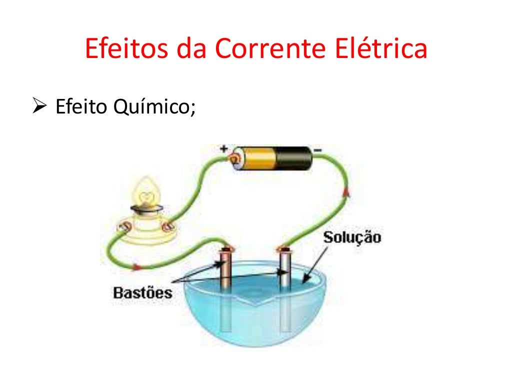 A Corrente Eletrica I Que Devera Circular Pela Lampada