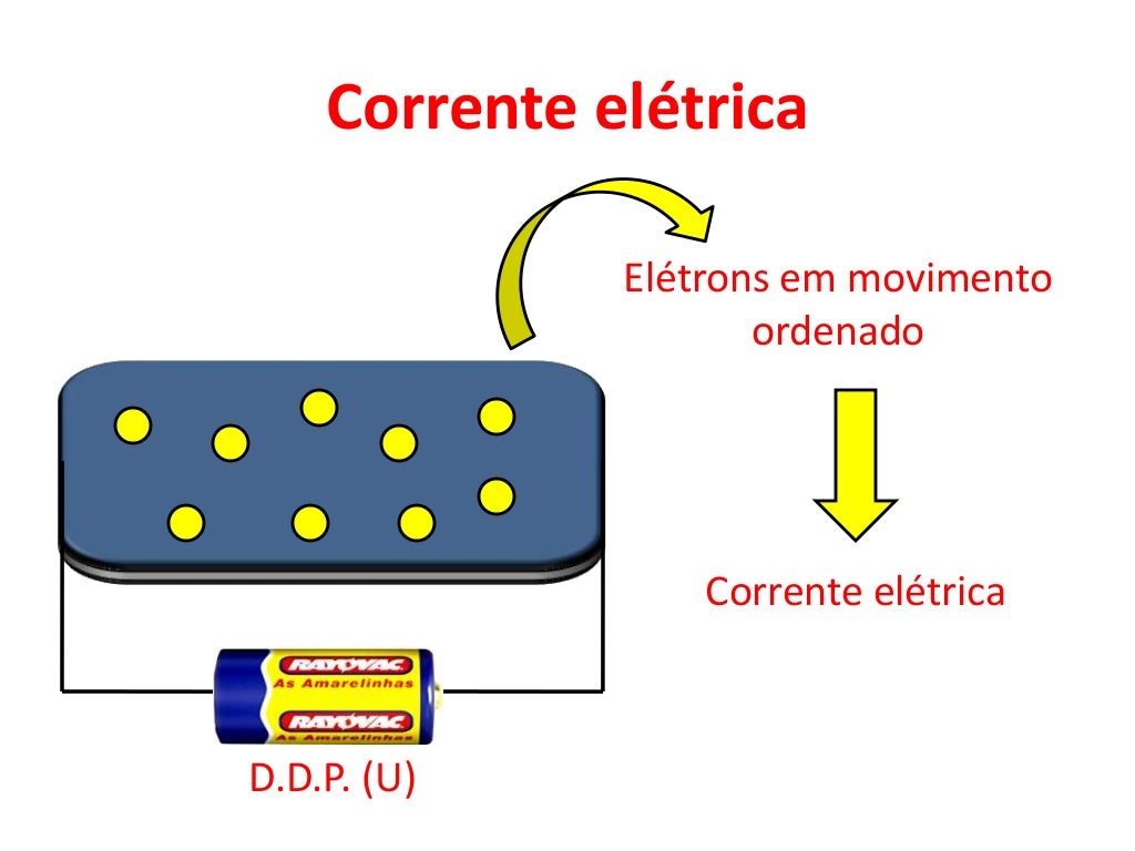 A Corrente Eletrica I Que Devera Circular Pela Lampada
