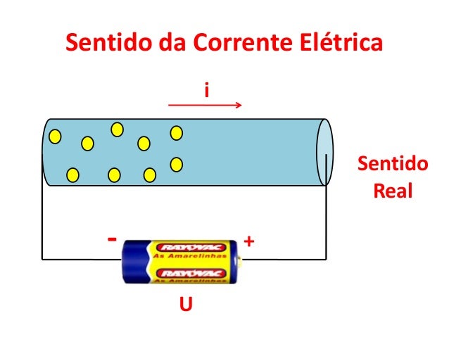 Corrente eletrica aula 01