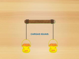 - -
CARGAS IGUAIS:
 