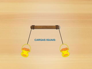CARGAS IGUAIS:
 