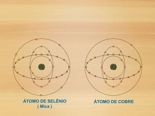 ÁTOMO DE SELÊNIO
( Mica )
ÁTOMO DE COBRE
 