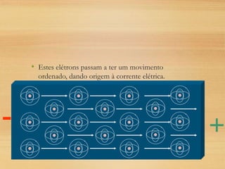 +
-
• Estes elétrons passam a ter um movimento
ordenado, dando origem à corrente elétrica.
 