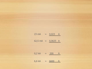 0,023
0,0625
200
6600
=
23 mA A
=
62,5 mA A
=
0,2 kA A
=
6,6 kA A
 