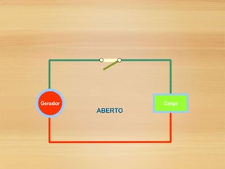 Gerador Carga
ABERTO
 