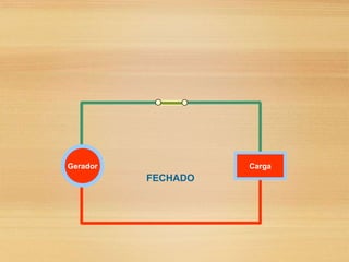 Gerador Carga
FECHADO
 