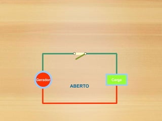 Gerador Carga
ABERTO
 