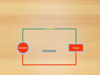 Gerador Carga
FECHADO
 