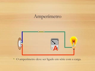 A
Amperímetro
• O amperímetro deve ser ligado em série com a carga.
 