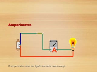 A
A
Amperímetro
O amperímetro deve ser ligado em série com a carga.
 