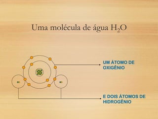 UM ÁTOMO DE
OXIGÊNIO
E DOIS ÁTOMOS DE
HIDROGÊNIO
Uma molécula de água H2O
 