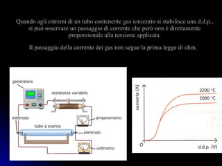 la corrente elettrica nei liquidi e nei gas Liquido Radiatore per motocross ed enduro