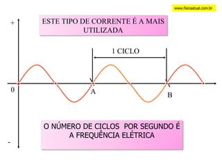 (t) 0 1 CICLO www.fisicaatual.com.br A B ESTE TIPO DE CORRENTE É A MAIS UTILIZADA + - O NÚMERO DE CICLOS  POR SEGUNDO É A FREQUÊNCIA ELÉTRICA 