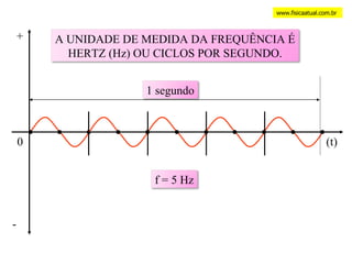 (t) 0 www.fisicaatual.com.br A UNIDADE DE MEDIDA DA FREQUÊNCIA É HERTZ (Hz) OU CICLOS POR SEGUNDO. + - f = 5 Hz 1 segundo 