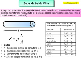 Onde: R  - Resistência elétrica do condutor (    );     - Resistividade do condutor (   .m );  L  - Comprimento do condutor ( m) e  A- Área de secção transversal do fio. ( m 2 )  www.fisicaatual.com.br L A Segunda Lei de Ohm A segunda Lei de Ohm é empregada no cálculo da resistência  considerando a estrutura atômica do material ( resistividade  ρ ), a área de secção transversal do condutor (A) e o comprimento do condutor (L) 