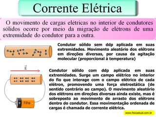 Condutor sólido sem ddp aplicada em suas extremidades. Movimento aleatório dos elétrons em direções diversas, por causa da agitação molecular (proporcional à temperatura) Condutor sólido com ddp aplicada em suas extremidades. Surge um campo elétrico no interior do fio que interage com o campo elétrico de cada elétron, promovendo uma força eletrostática (de sentido contrário ao campo). O movimento aleatório dos elétrons em direções diversas ainda existe, mas é sobreposto ao movimento de arrasto dos elétrons dentro do condutor. Essa movimentação ordenada de cargas é chamada de corrente elétrica. www.fisicaatual.com.br Corrente Elétrica 