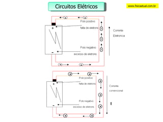 www.fisicaatual.com.br Circuitos Elétricos 