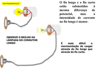 OBSERVE O BRILHO DA LÂMPADA DO CONDUTOR LONGO O fio longo e o fio curto estão submetidos à mesma diferença de potencial, mas a intensidade de corrente no fio longo é menor. É mais difícil a movimentação de cargas através do fio longo que através do fio curto. www.fisicaatual.com.br 