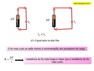 www.fisicaatual.com.br é igual para os dois fios O fio mais curto se opõe menos à movimentação dos portadores de carga. resistência do fio mais longo é maior que a resistência do fio mais curto. 