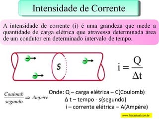 Onde: Q – carga elétrica – C(Coulomb) Δ  t – tempo - s(segundo) i – corrente elétrica – A(Ampère) www.fisicaatual.com.br Intensidade de Corrente 