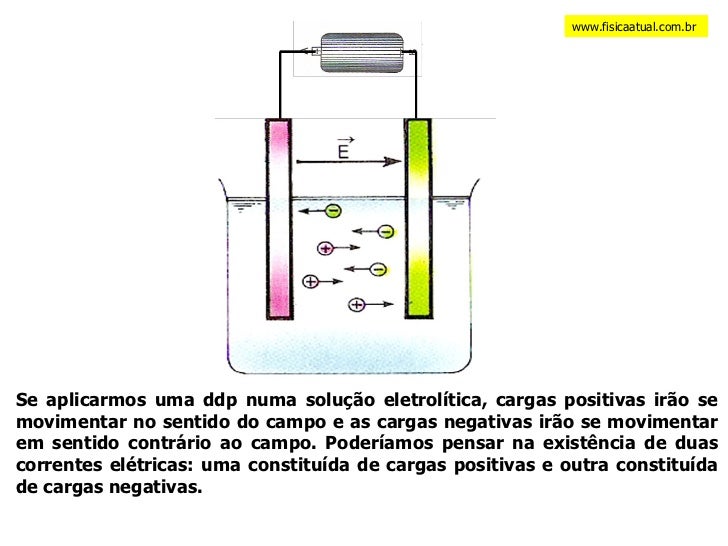 A Corrente Eletrica I Que Devera Circular Pela Lampada