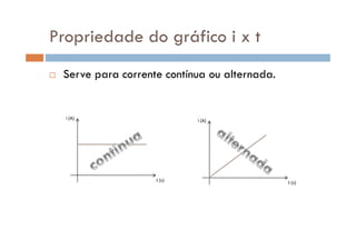 Propriedade do gráfico i x t
Serve para corrente contínua ou alternada.
i (A) i (A)
t (s) t (s)
 