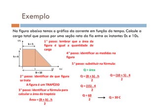 Exemplo
Na figura abaixo temos o gráfico da corrente em função do tempo. Calcule a
carga total que passa por uma seção reta do fio entre os instantes 0s e 10s.
i(A)
4
1° passo: lembrar que a área da
figura é igual a quantidade de
carga
4°passo: identificar as medidas na
figura
b = 5
h = 4
t(s)5 10
2° passo: identificar de que figura
se trata
A figura é um TRAPÉZIO
3°passo: identificar a fórmula para
calcular a área do trapézio
Área = (B + b) . h
2
figura
B = 10
h = 4
5°passo: substituir na fórmula:
Q = (B + b) . h
2
Q = (10 + 5) . 4
2
Q = (15) . 4
2
Q = 60
2
Q = 30 C
Q = área
 