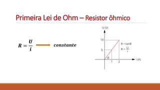 Primeira Lei de Ohm – Resistor ôhmico
𝑹 =
𝑼
𝒊
𝒄𝒐𝒏𝒔𝒕𝒂𝒏𝒕𝒆
 