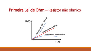 Primeira Lei de Ohm – Resistor não ôhmico
 