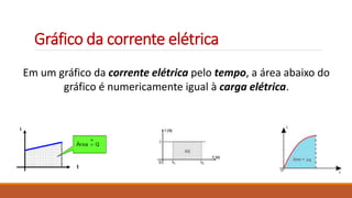 Gráfico da corrente elétrica
Em um gráfico da corrente elétrica pelo tempo, a área abaixo do
gráfico é numericamente igual à carga elétrica.
 